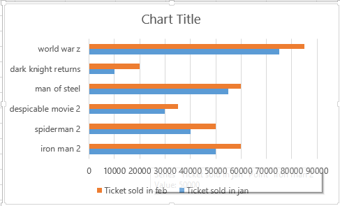 bar chart